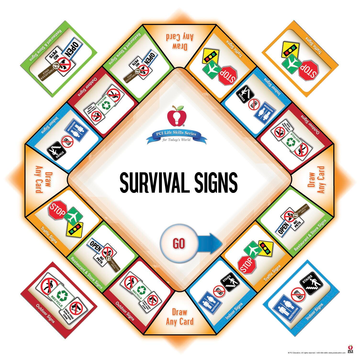 Special Needs Life Skill Resources, Item Number 1466881